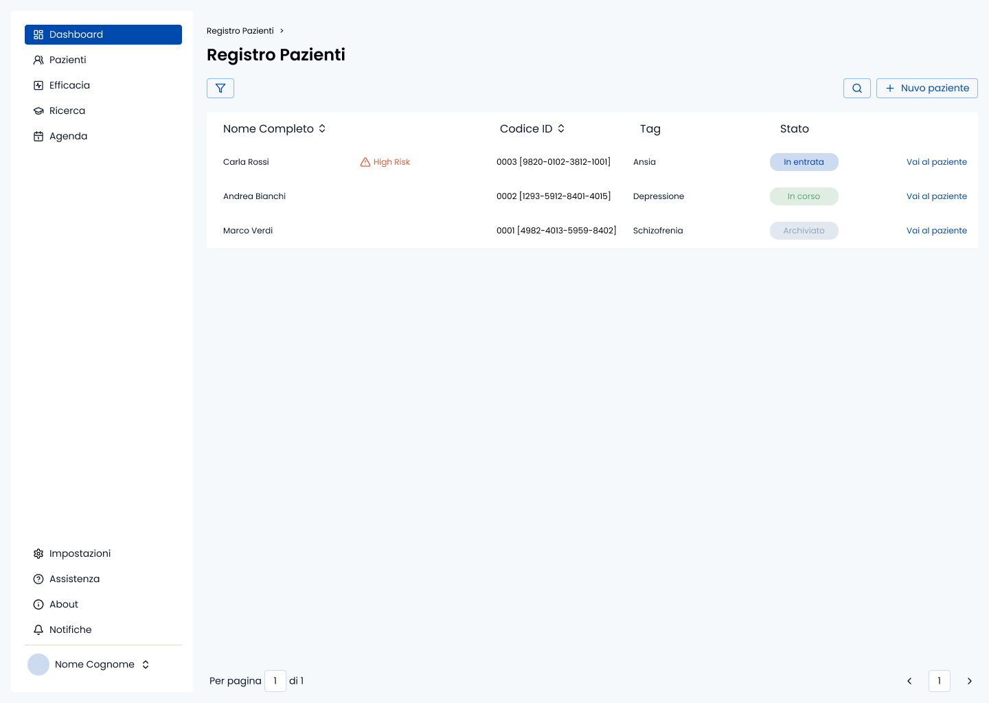 MiCare Platform Dashboard