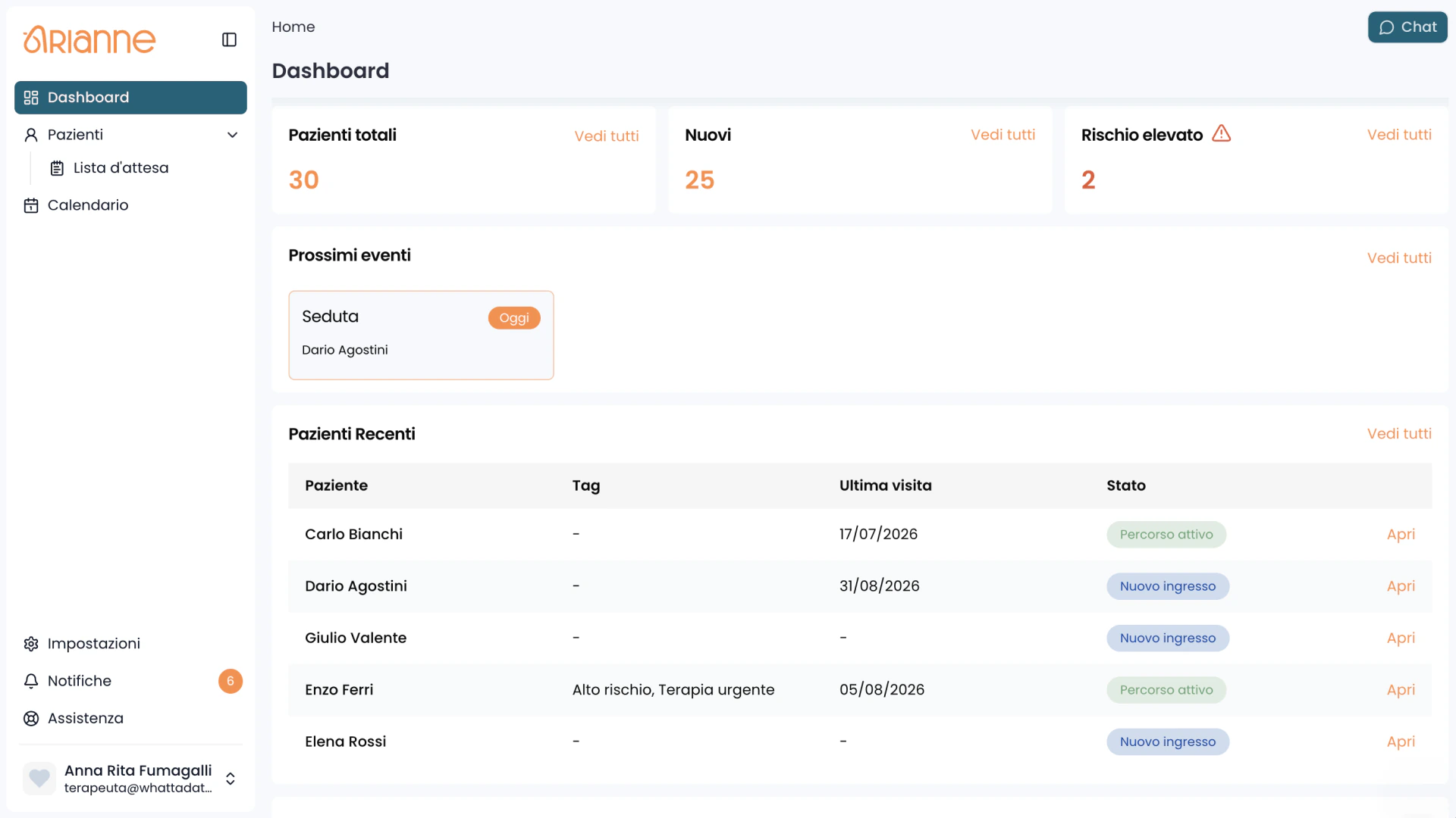 Arianne therapist dashboard with patient totals, upcoming sessions and recent care-path activity